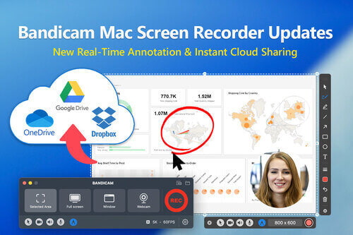 real time annotation and cloud sharing