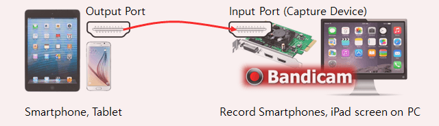 How to capture IPTV, APPLE TV, set-top box