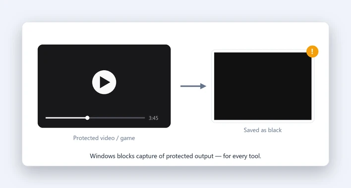 A protected video or full-screen game captured as a solid black frame; Windows blocks capture of protected output for every tool